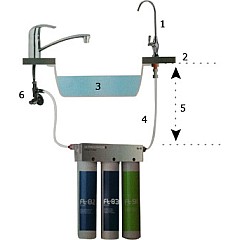 FT-line 3 Inbouw Waterfiltersysteem