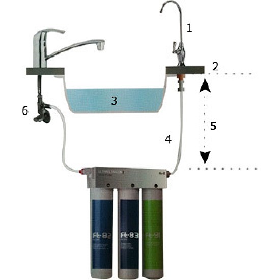 FT-line 1 Inbouw Waterfiltersysteem