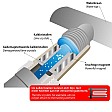 WPRO Magnetische Ontkalker MWC014 / MWC171 / 484000008410 van Alapure ALA-OM22