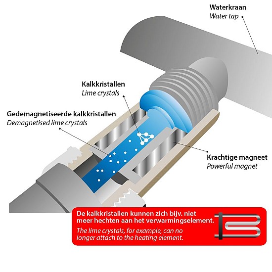 WPRO Magnetische Ontkalker MWC014 / MWC171 / 484000008410 van Alapure ALA-OM22