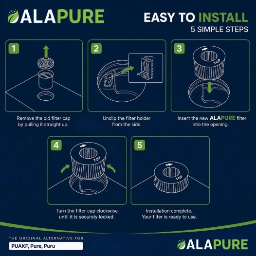 Alapure Koolstoffilter geschikt voor Bora Pure PUAKF met Anti-Fish
