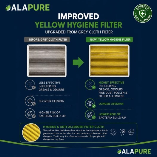 Alapure CleanAir Koolstoffilter geschikt voor Bosch 17007505 / HEZ9VRCR0 met Anti-Fish