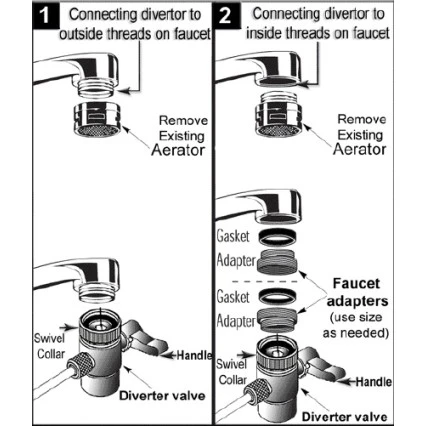 Kraanfiltersysteem 3 Aanrechtmodel