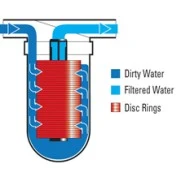 Disc Filter Alapure DSC70