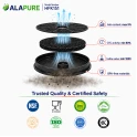 Alapure Koolstoffilter geschikt voor Airlux 89000751 / D180 / 34468 / CR300 / CHF180/B