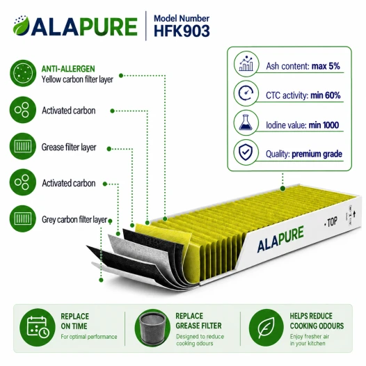 Alapure Koolstoffilter geschikt voor Bora Pure PUAKF GFESP