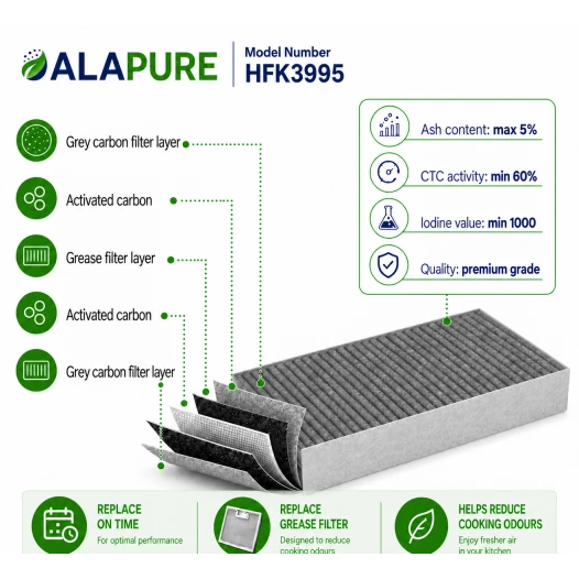 Alapure HFK3995 Compatible met Miele Koolstoffilter DKF29 / 11292130