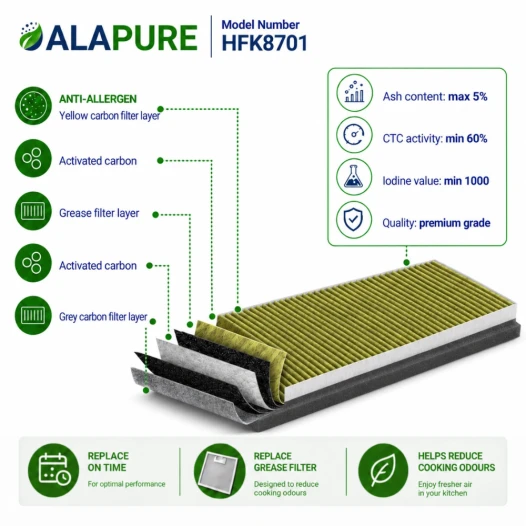 Alapure CleanAir Plus Koolstoffilter geschikt voor Bosch 11041790 / DWZ0AK0A0