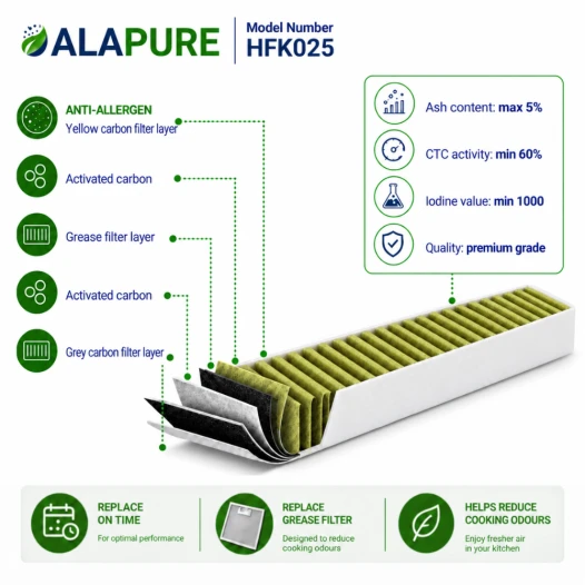 Alapure CleanAir Plus Koolstoffilter geschikt voor Neff 17005512 / Z92WWB1X6