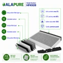 Alapure CleanAir Koolstoffilter geschikt voor Siemens 11049702 / 11026771 / LZ53451