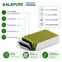 Alapure CleanAir Plus Koolstoffilter geschikt voor Constructa 11033934