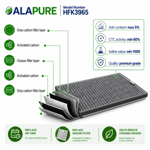 Alapure Koolstoffilter Miele DKF25-1 / DKF25-P van Alapure HFK3965