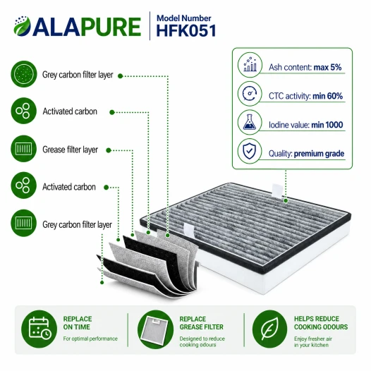 Alapure HFK3451 Geschikt voor Miele Koolstoffilter DKF36-P