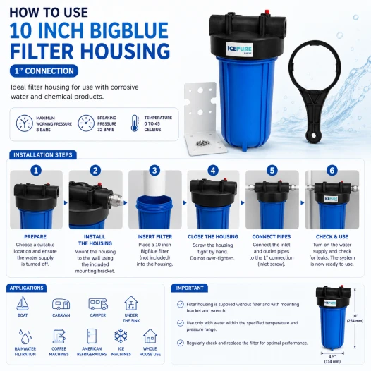 10inch BigBlue Filterhuis Aansluiting 1inch