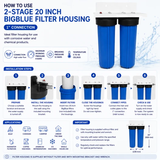 2 fase 20inch BigBlue Filterhuis Aansluiting 1inch