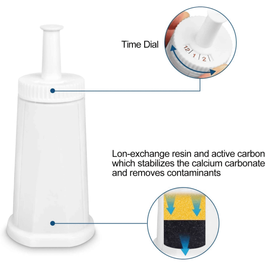 Alapure Waterfilter geschikt voor Sage Claro Swiss BES008