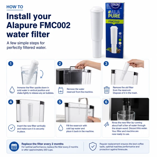 Alapure Waterfilter geschikt voor AquaCrest AQK-04